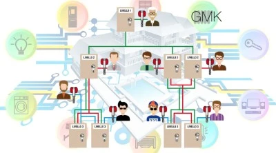 GMKDUPLICACHIAVI.jpg GMKDUPLICACHIAVI.jpg